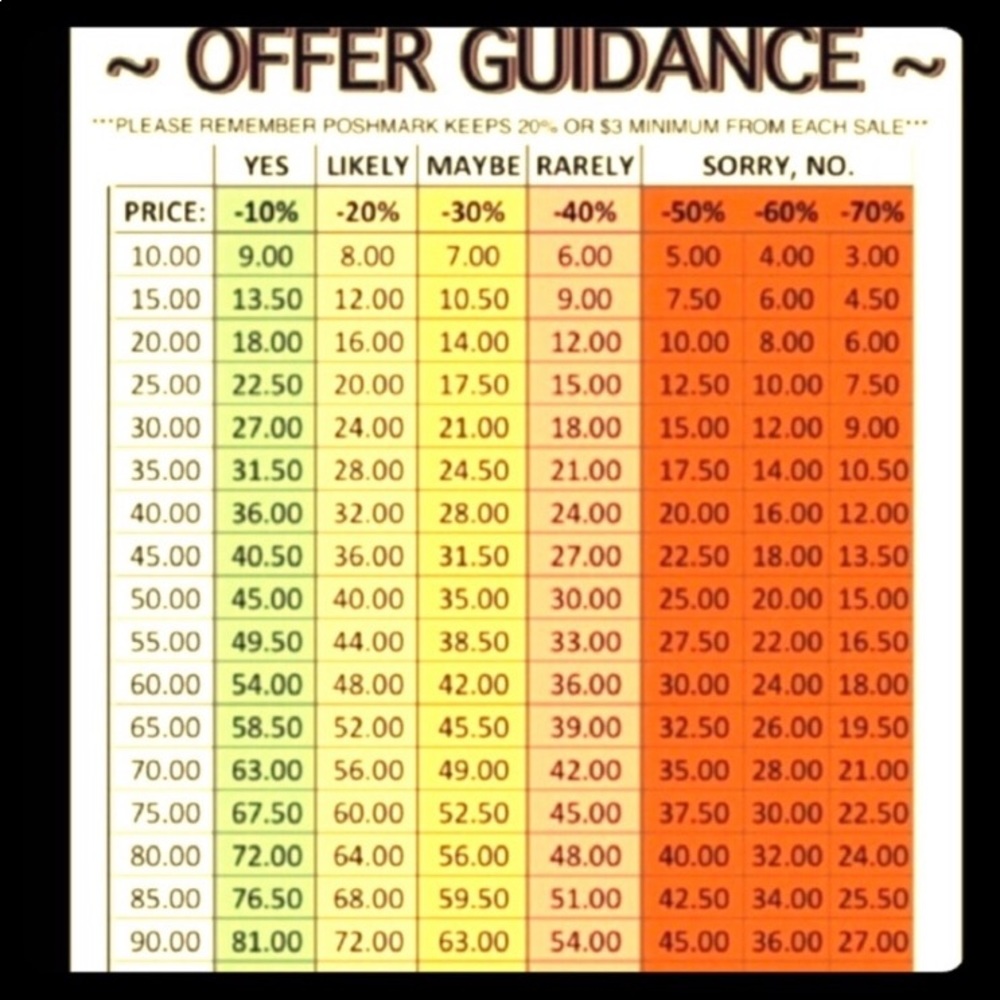 Offer guidance